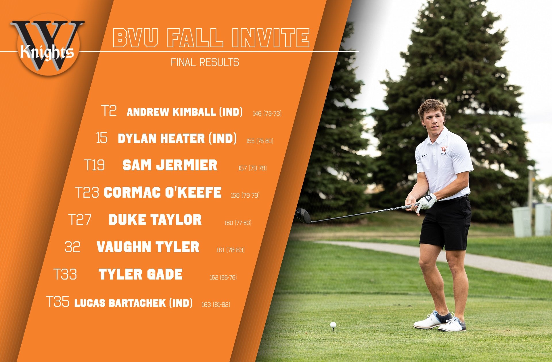 KimballTiedSecondPlace