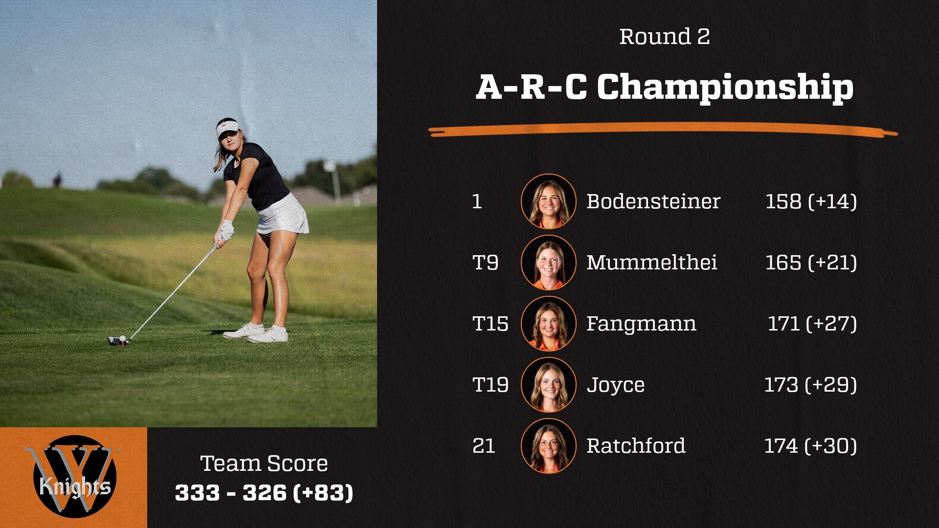 WGOLF A-R-C CHAMPIONSHIP DAY2