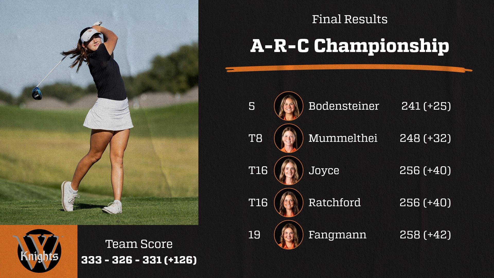 WGOLF ARC CHAMPIONSHIP D3