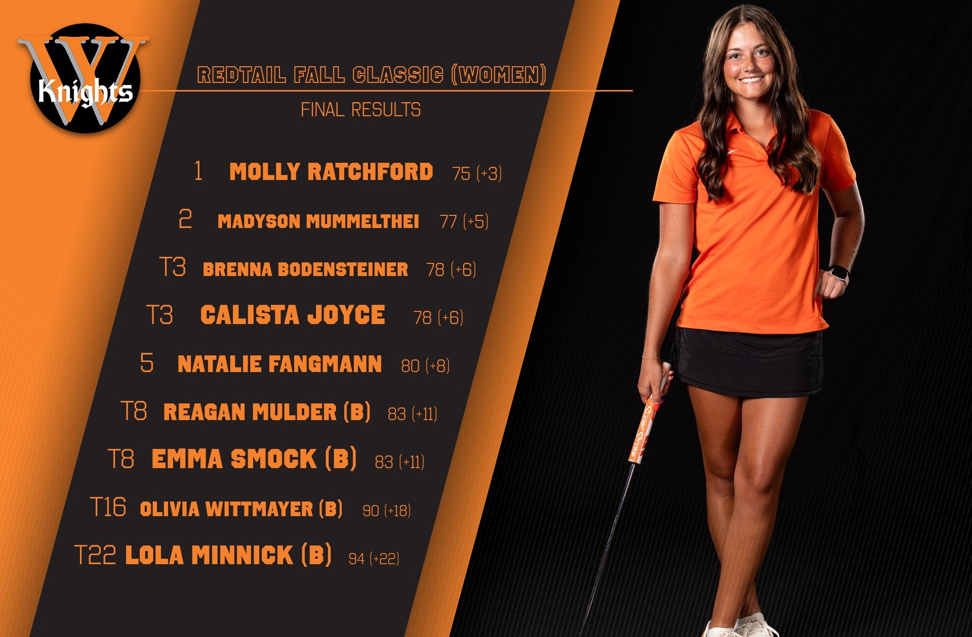 Wartburg Athletics