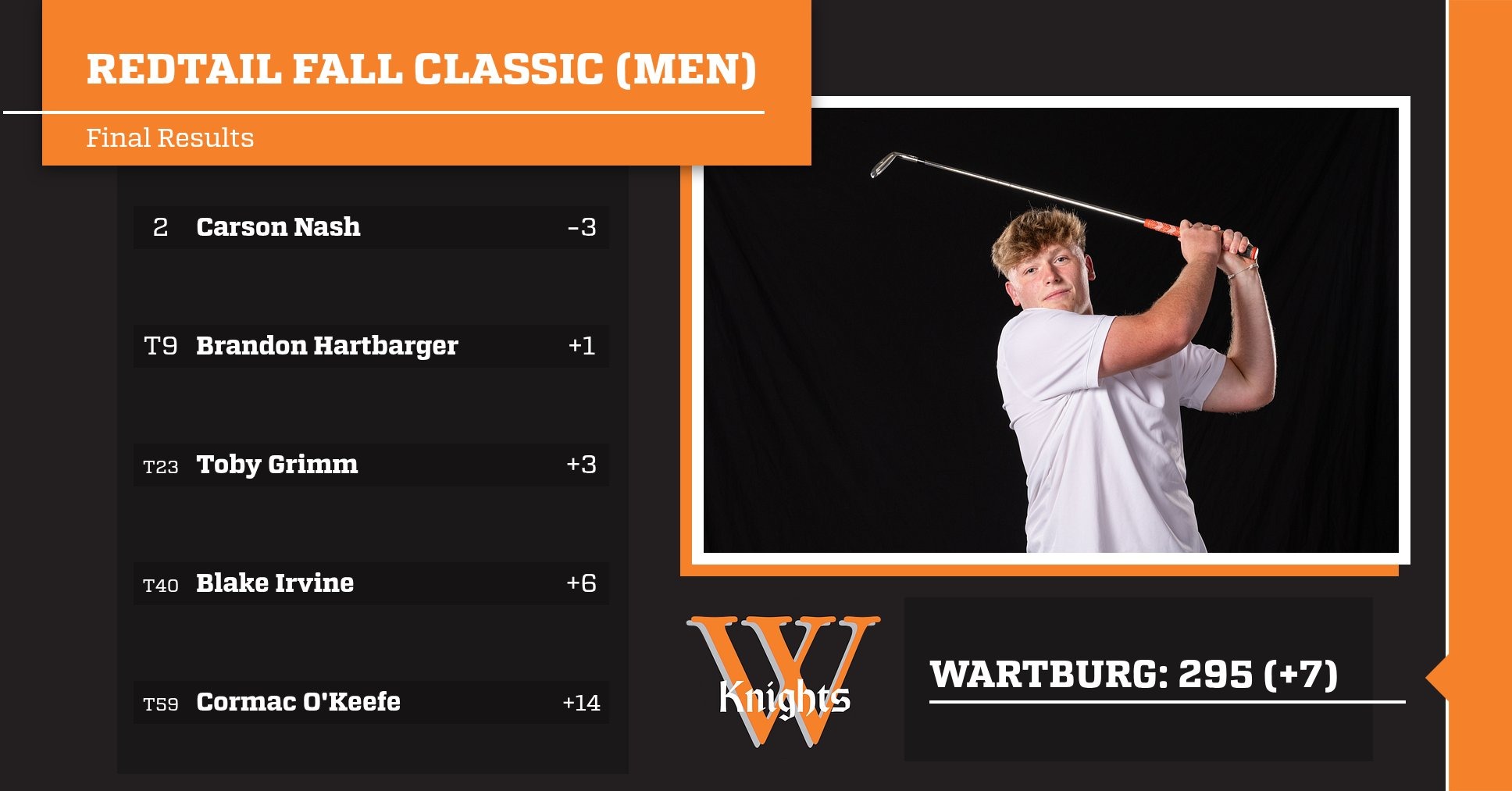 Wartburg Athletics