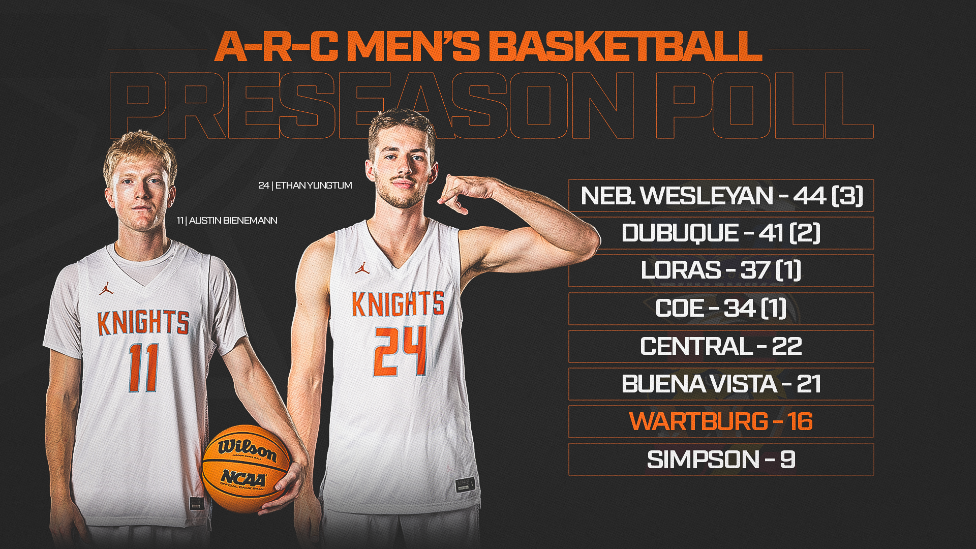 MBB PRESEASON POLL 2026