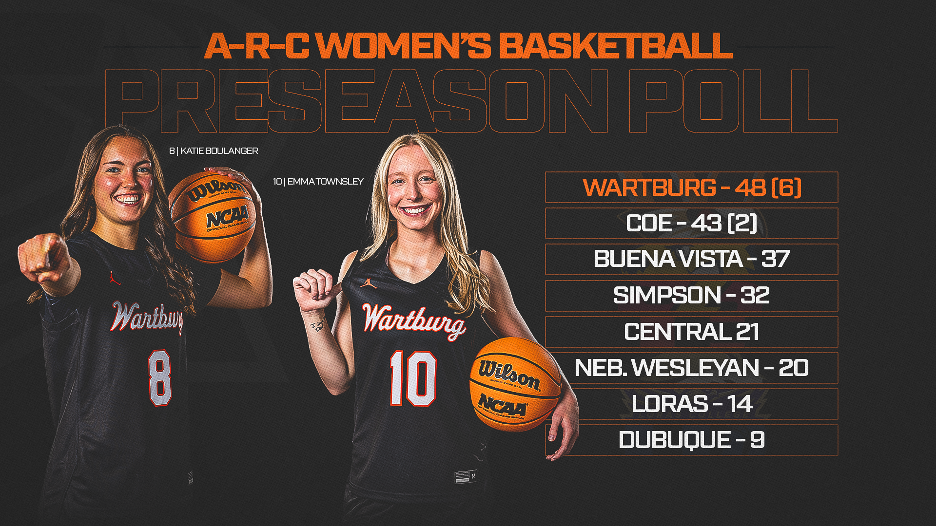 WBB PRESEASON POLL 2026