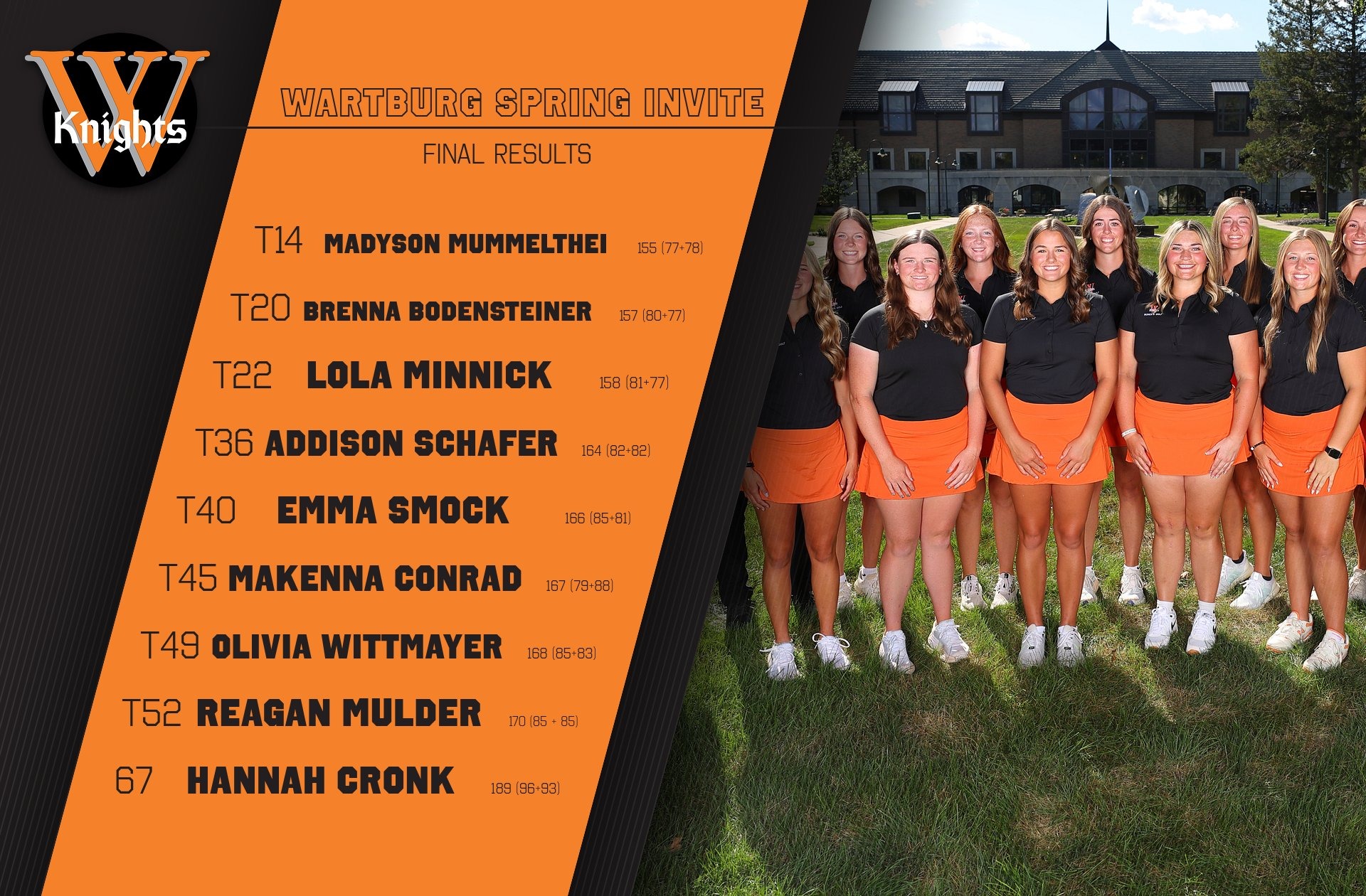 Wartburg Spring Invite