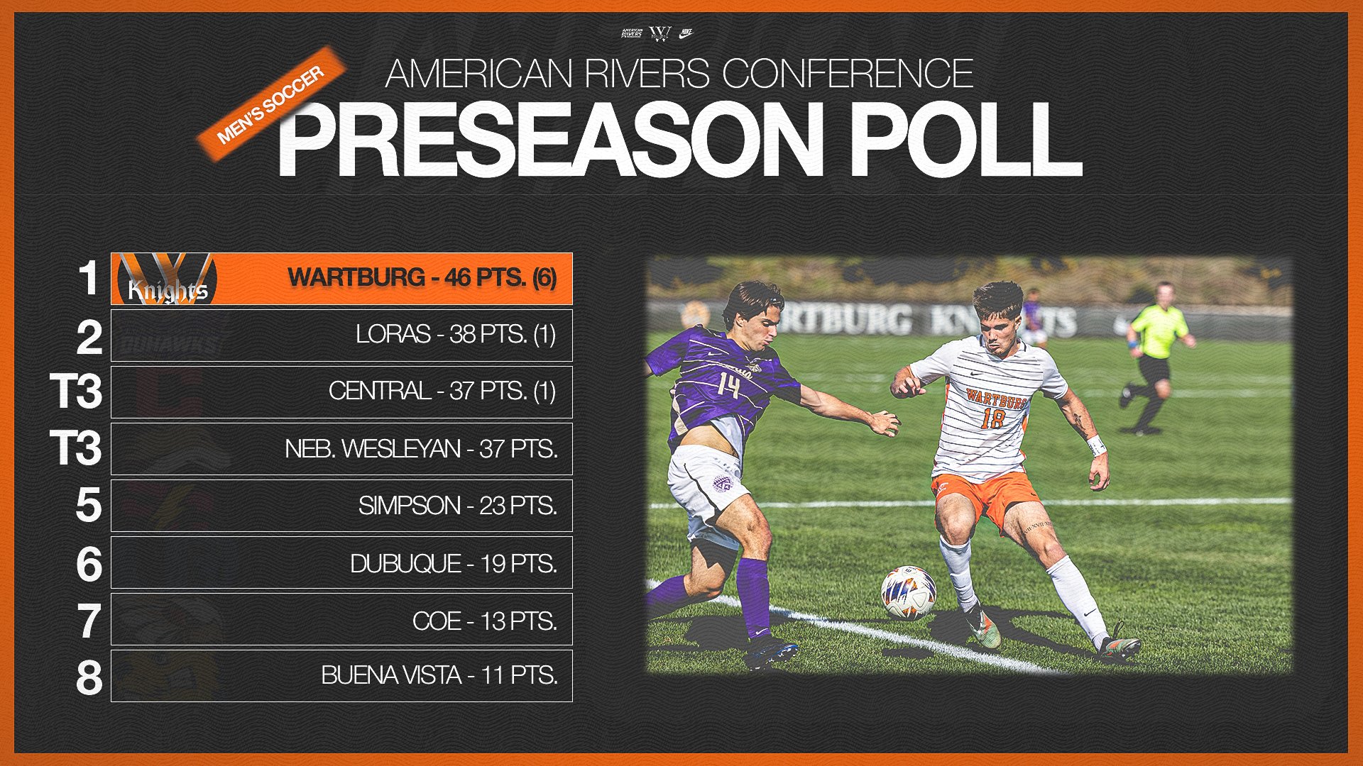 26 MSOC Preseason Poll