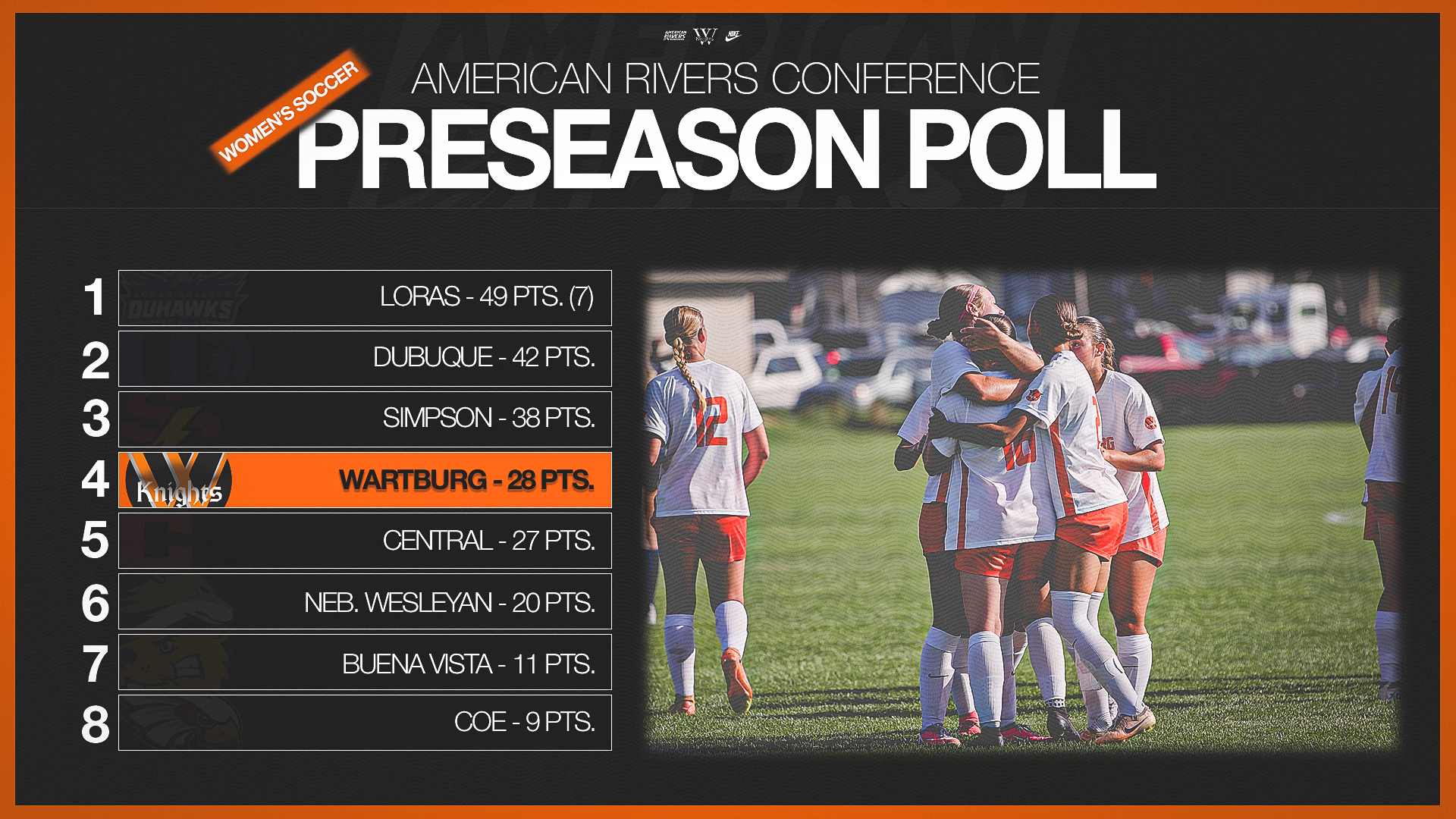 2026 Preseason WSOC Poll