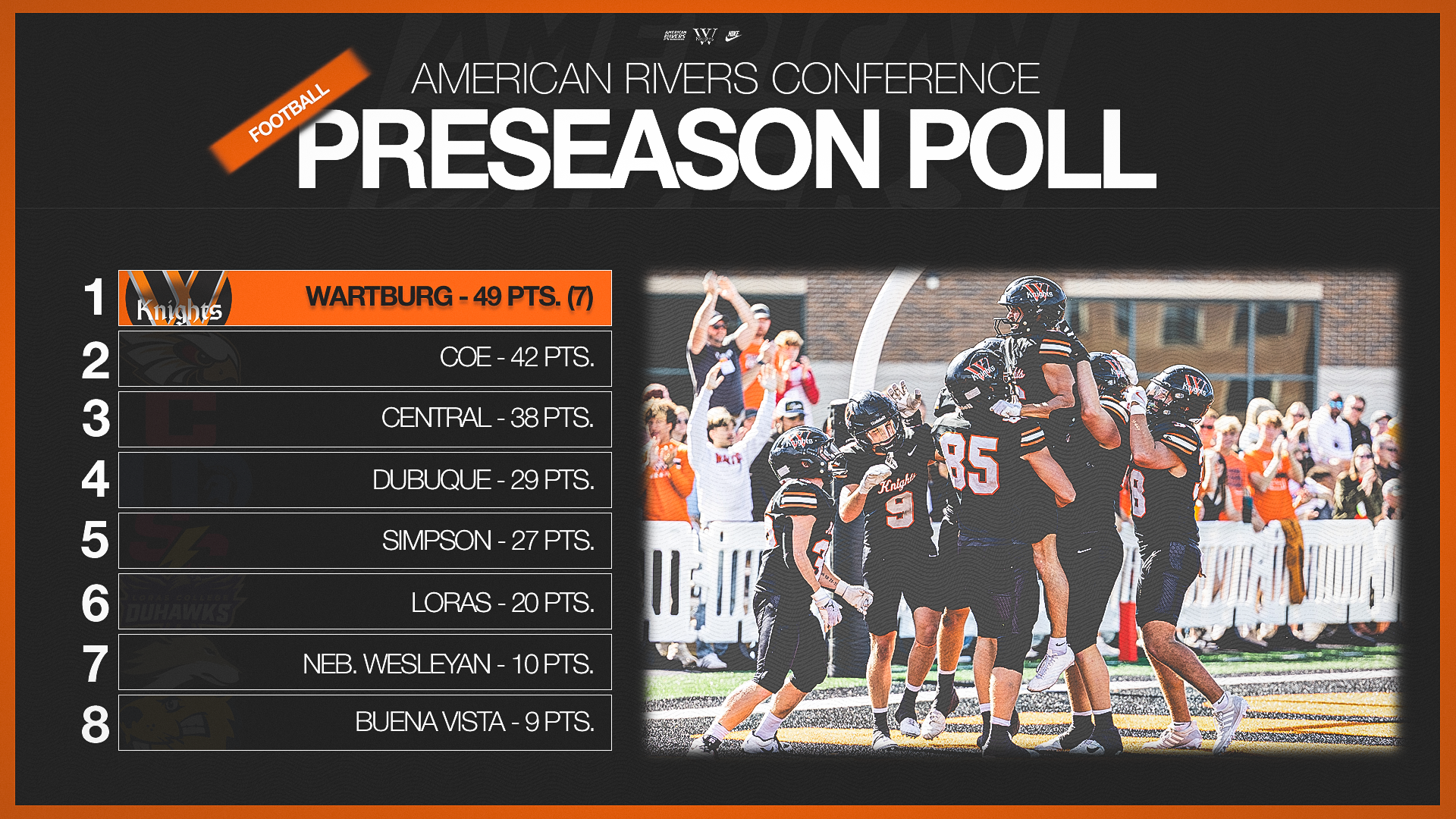 2026 Football Preseason Poll