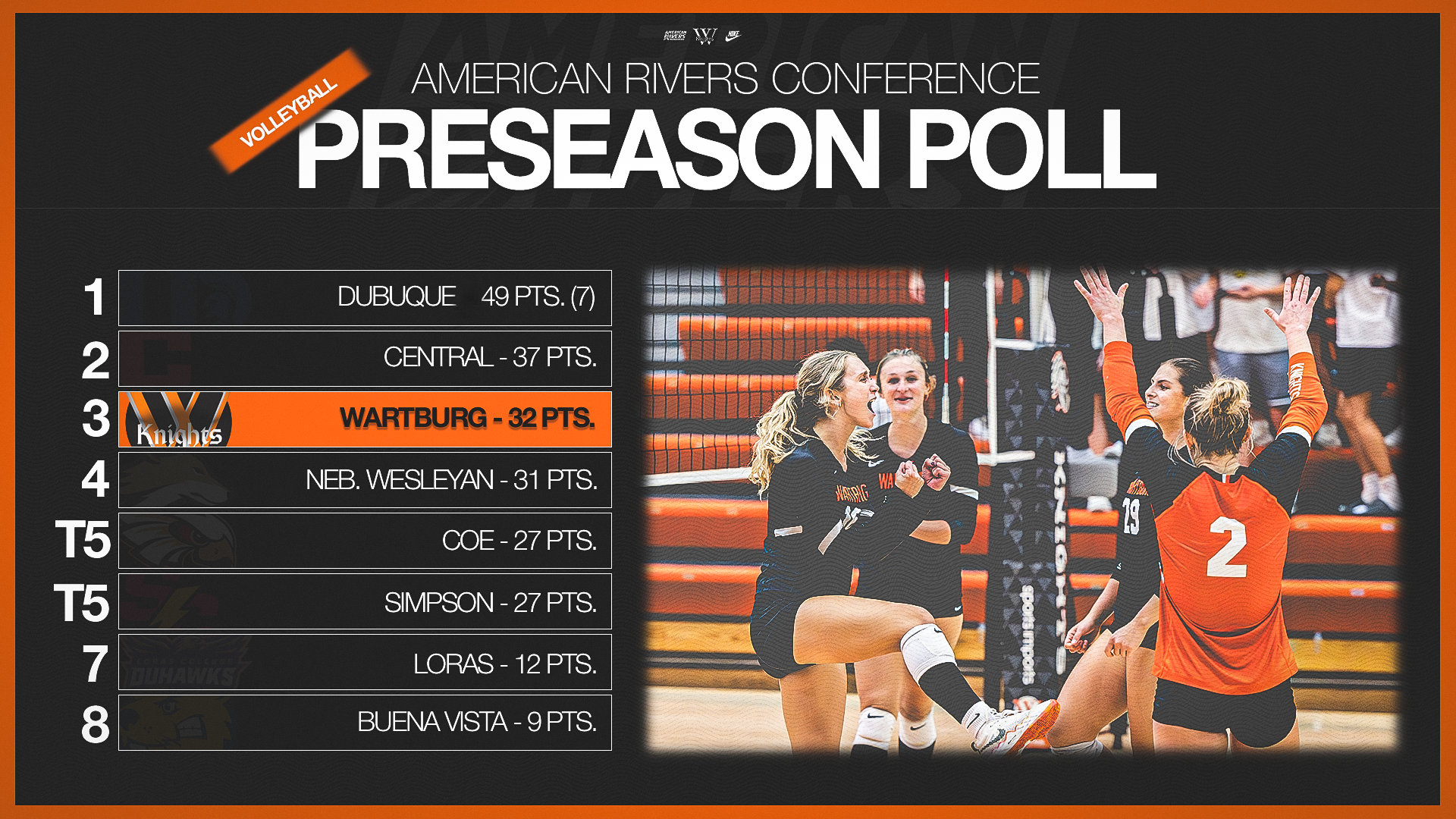 2026 vball preseason poll NEW
