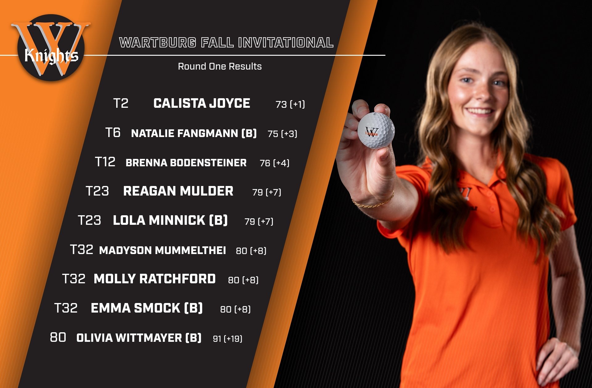 Wartburg Athletics