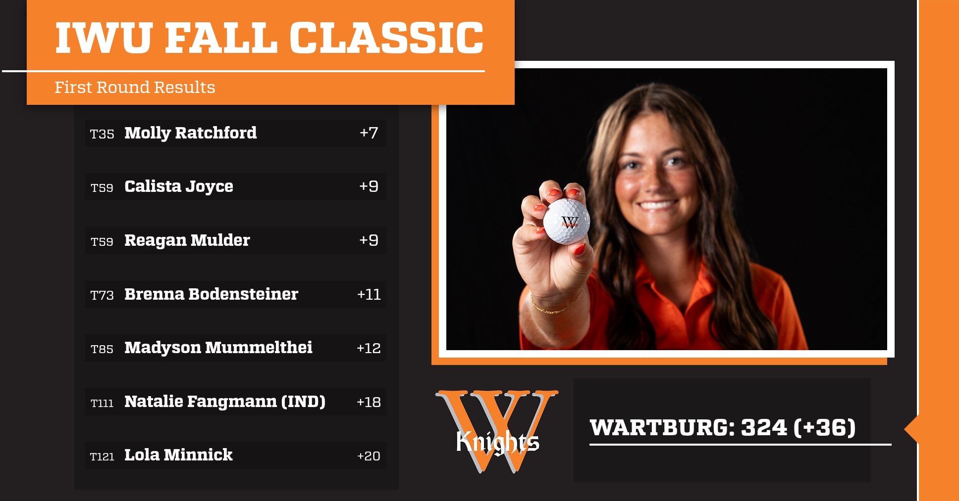Wartburg Athletics