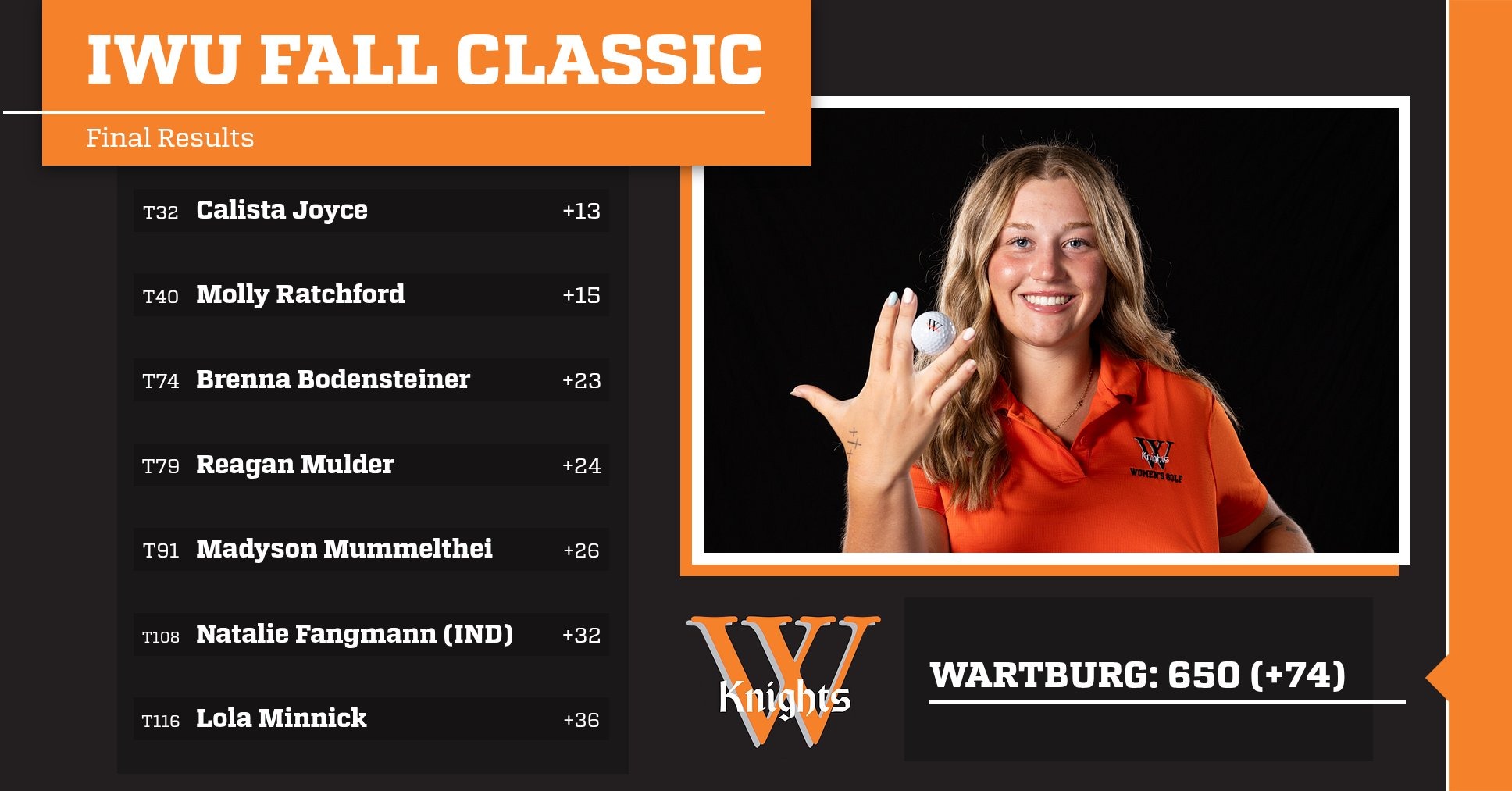 Wartburg Athletics
