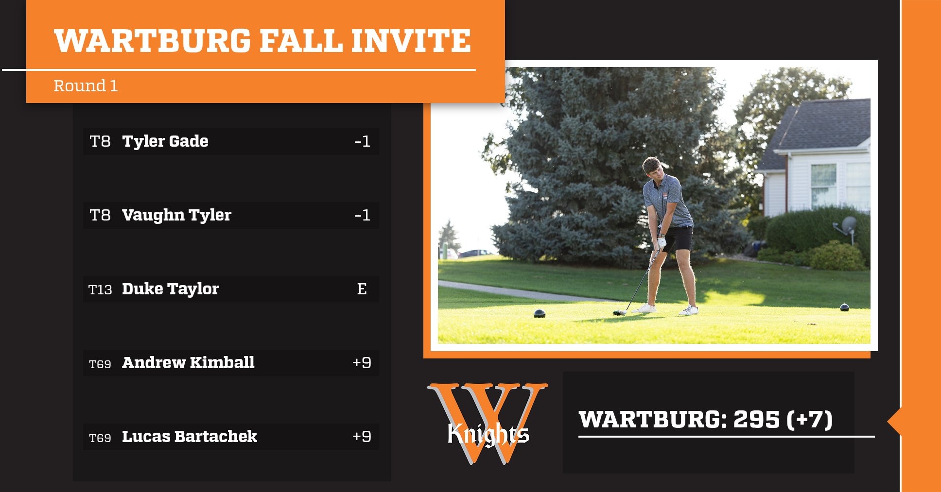 Wartburg Athletics