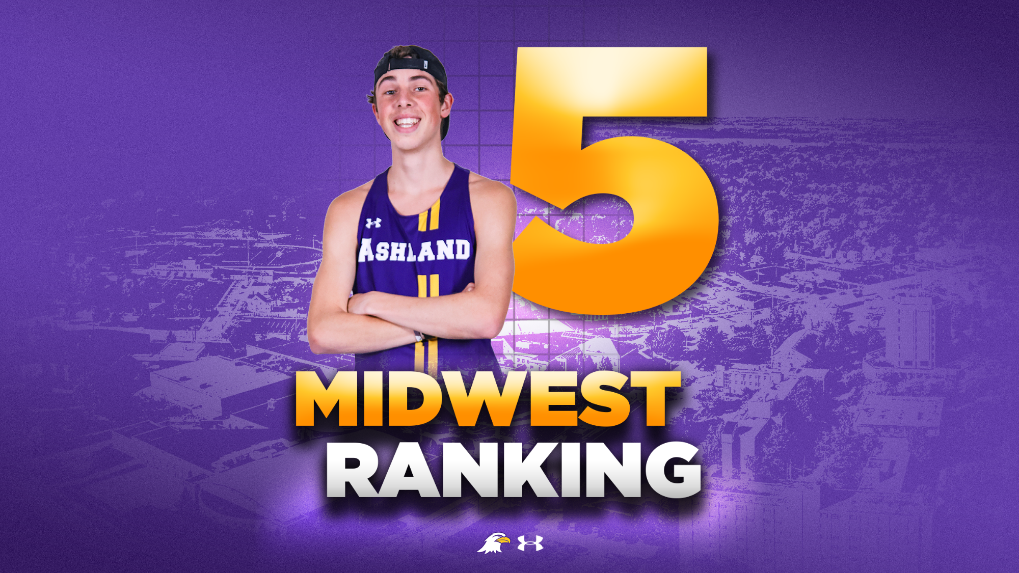 Cross Country Regional Ranking Rotator