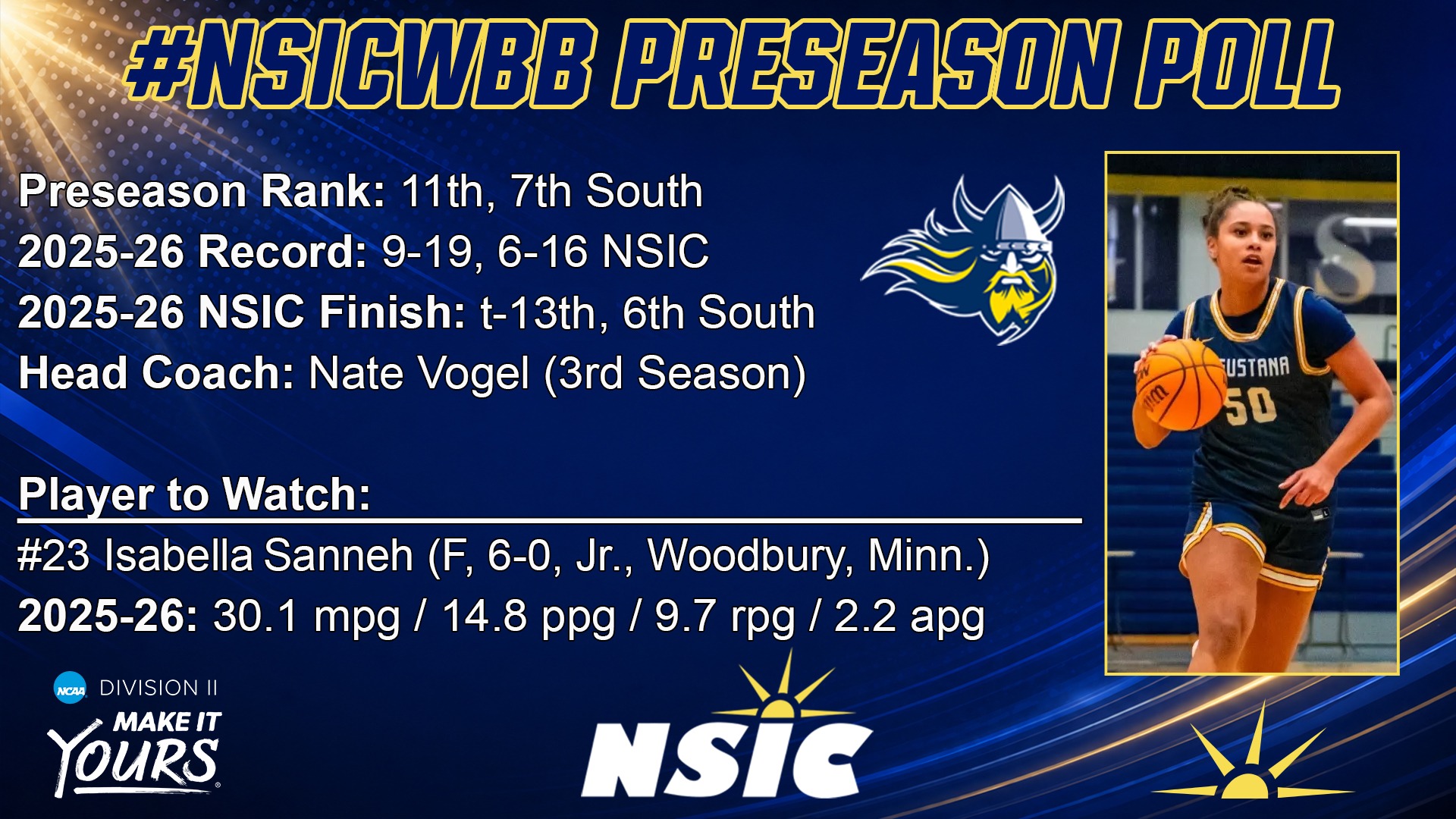 WBB Preseason Poll