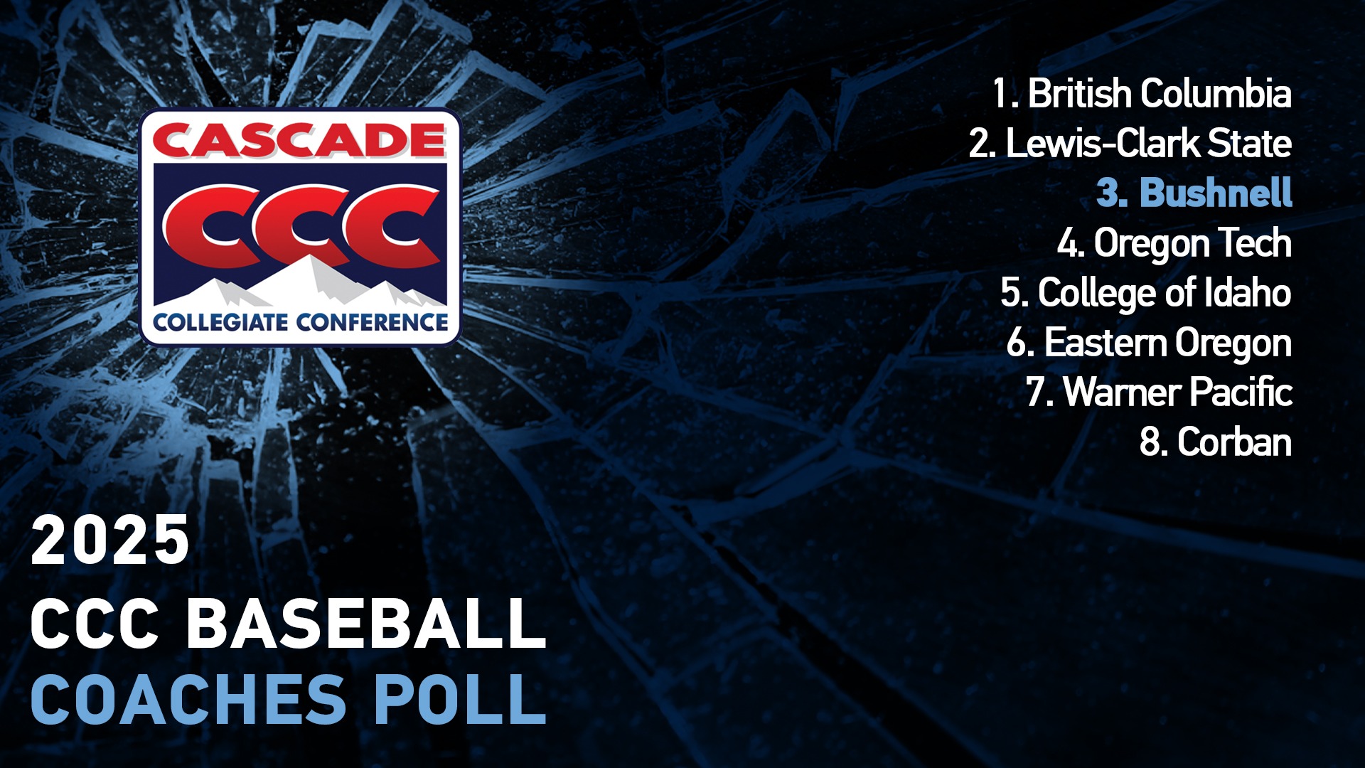 2026 CCC Baseball Preseason Poll