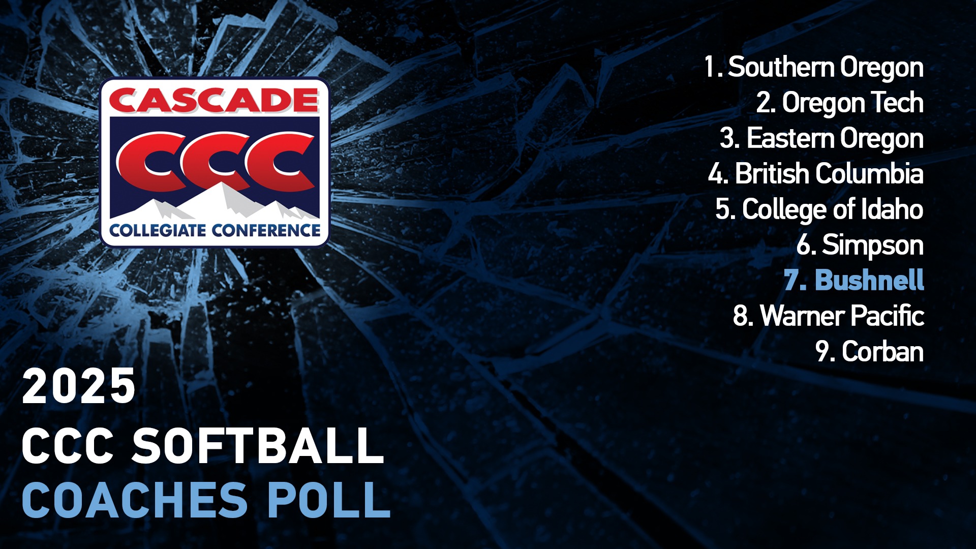 2026 CCC Softball Preseason Poll