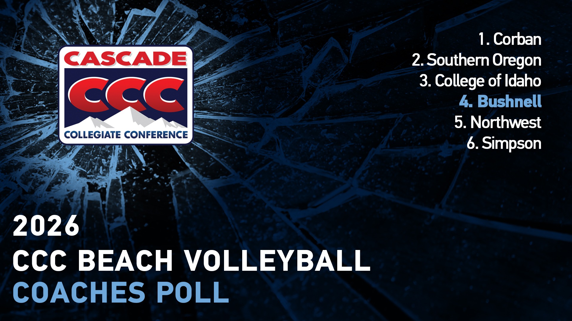 2026 CCC Preseason Beach Volleyball Coaches Poll