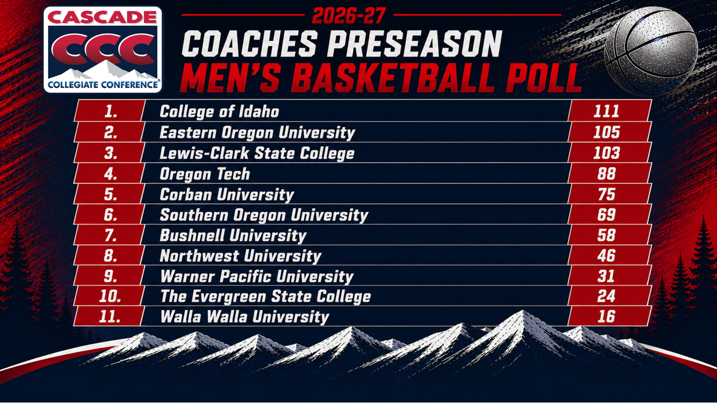 2026-2027 CCC Men's Basketball Preseason Coaches Poll
