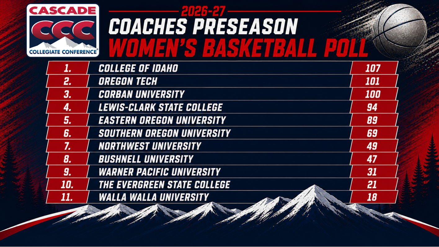 2026-2027 CCC Women's Basketball Preseason Poll