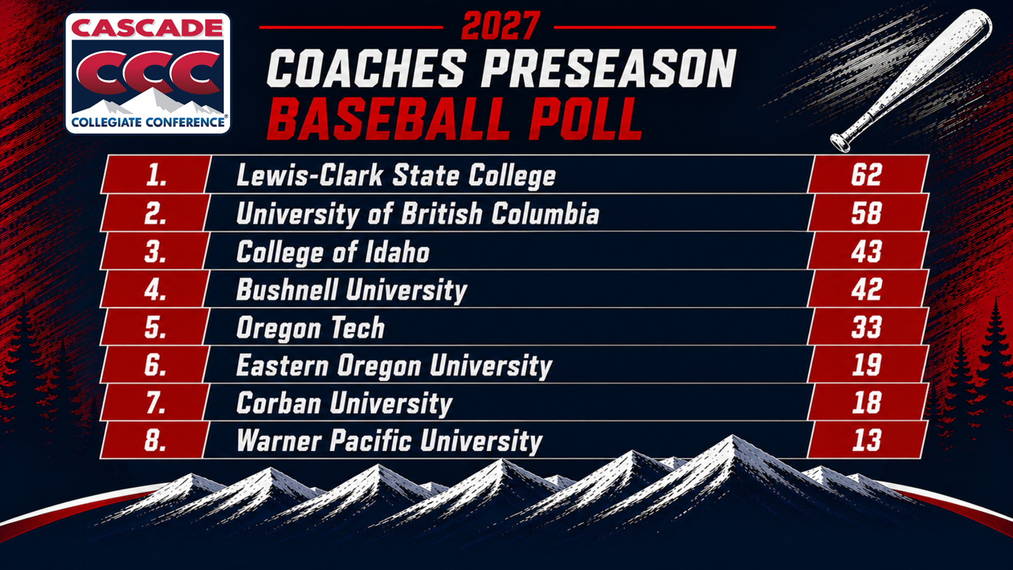 2027 CCC Baseball Preseason Coaches Poll