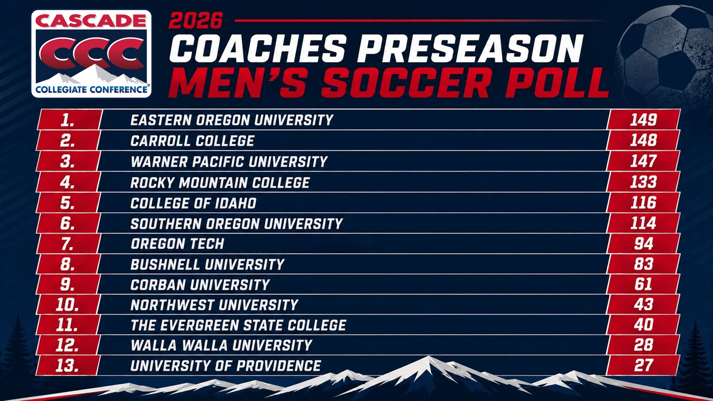 2026 CCC Men's Soccer Preseason Coaches Poll