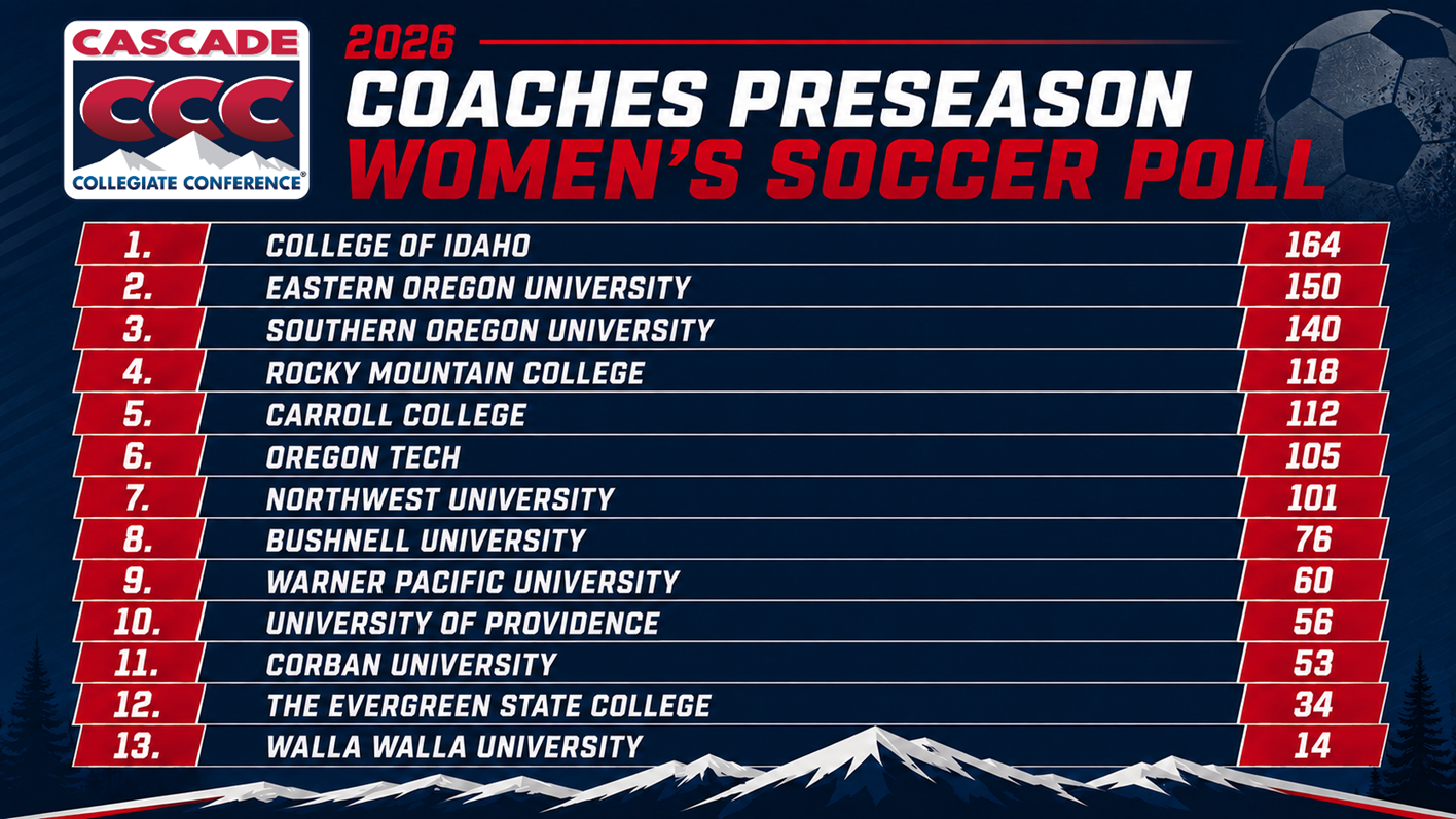2026 CCC Women's Soccer Preseason Coaches' Poll