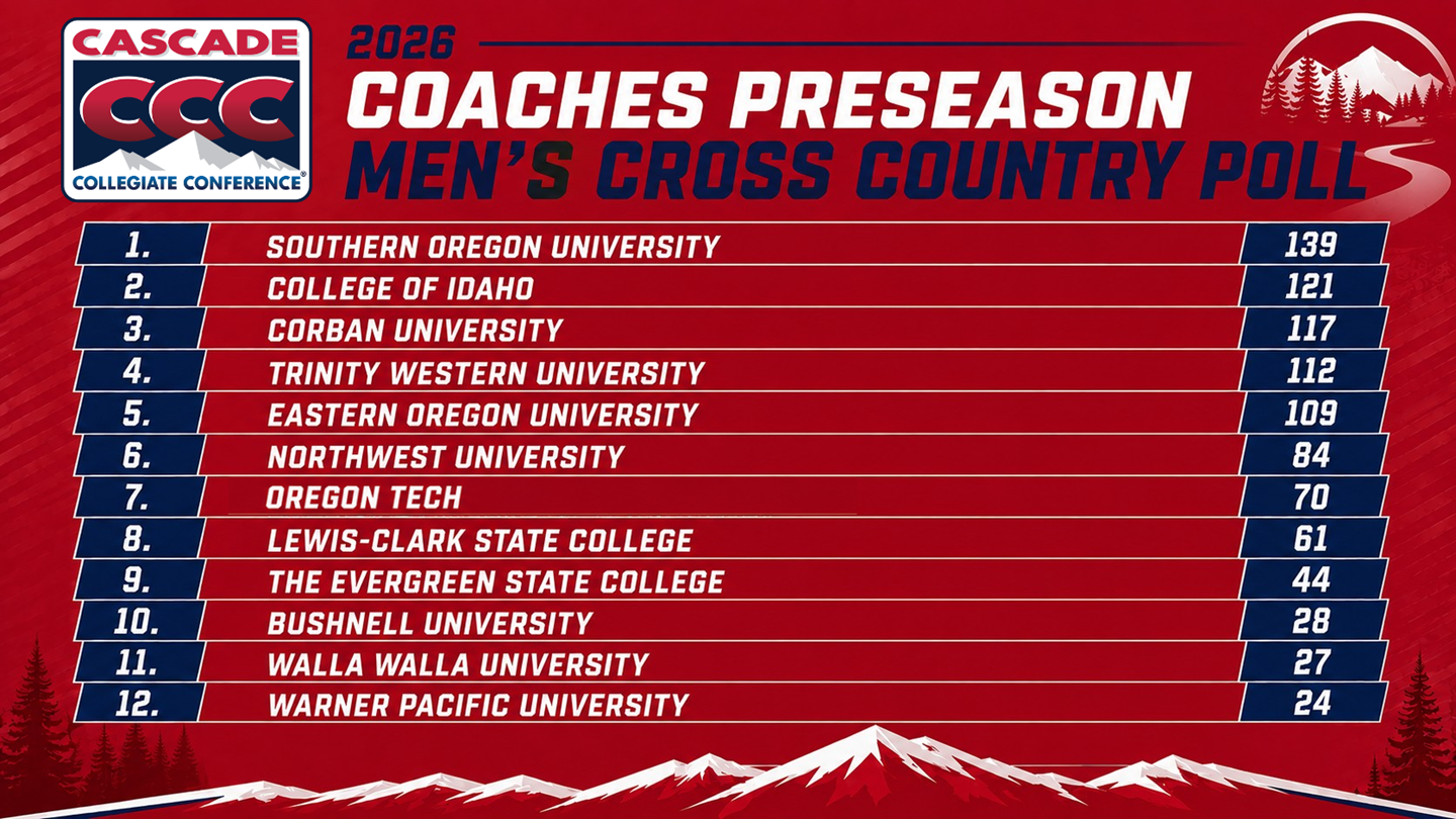 2026 Cascade Conference Men's Cross Country Preseason Coaches Poll