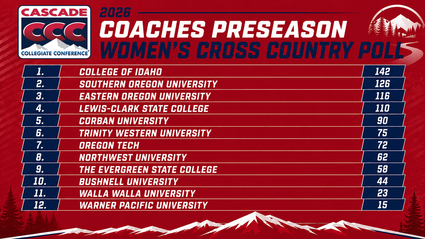 2026 CCC Women's Cross Country Preseason Coaches Poll