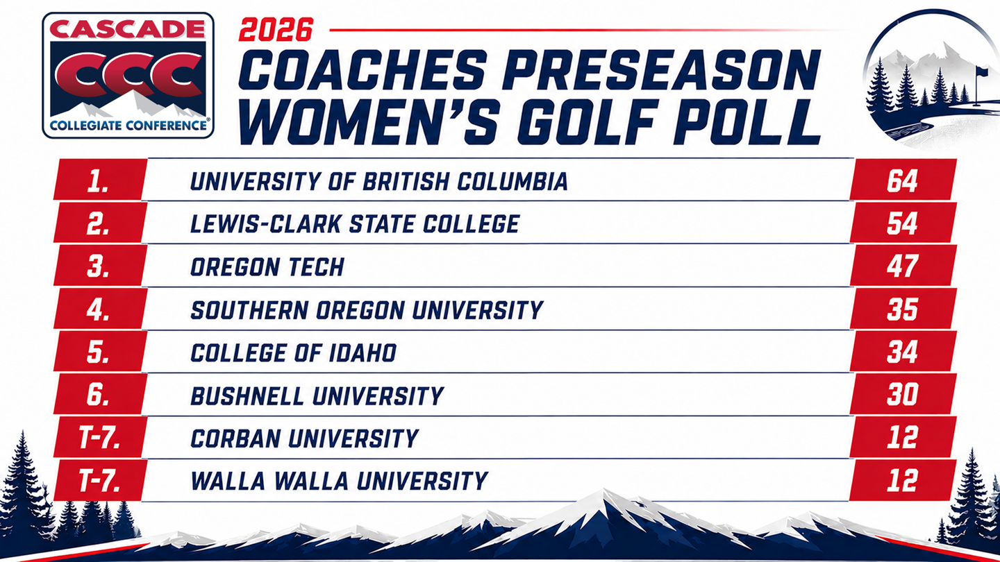 2026 CCC Women's Golf Preseason Coaches Poll