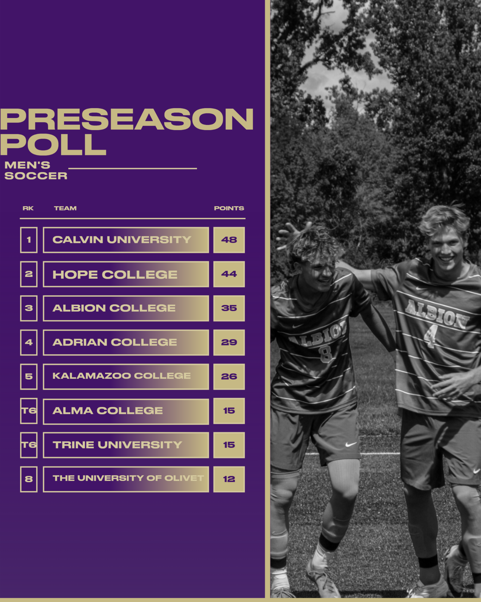 Men's Soccer Preseason Poll