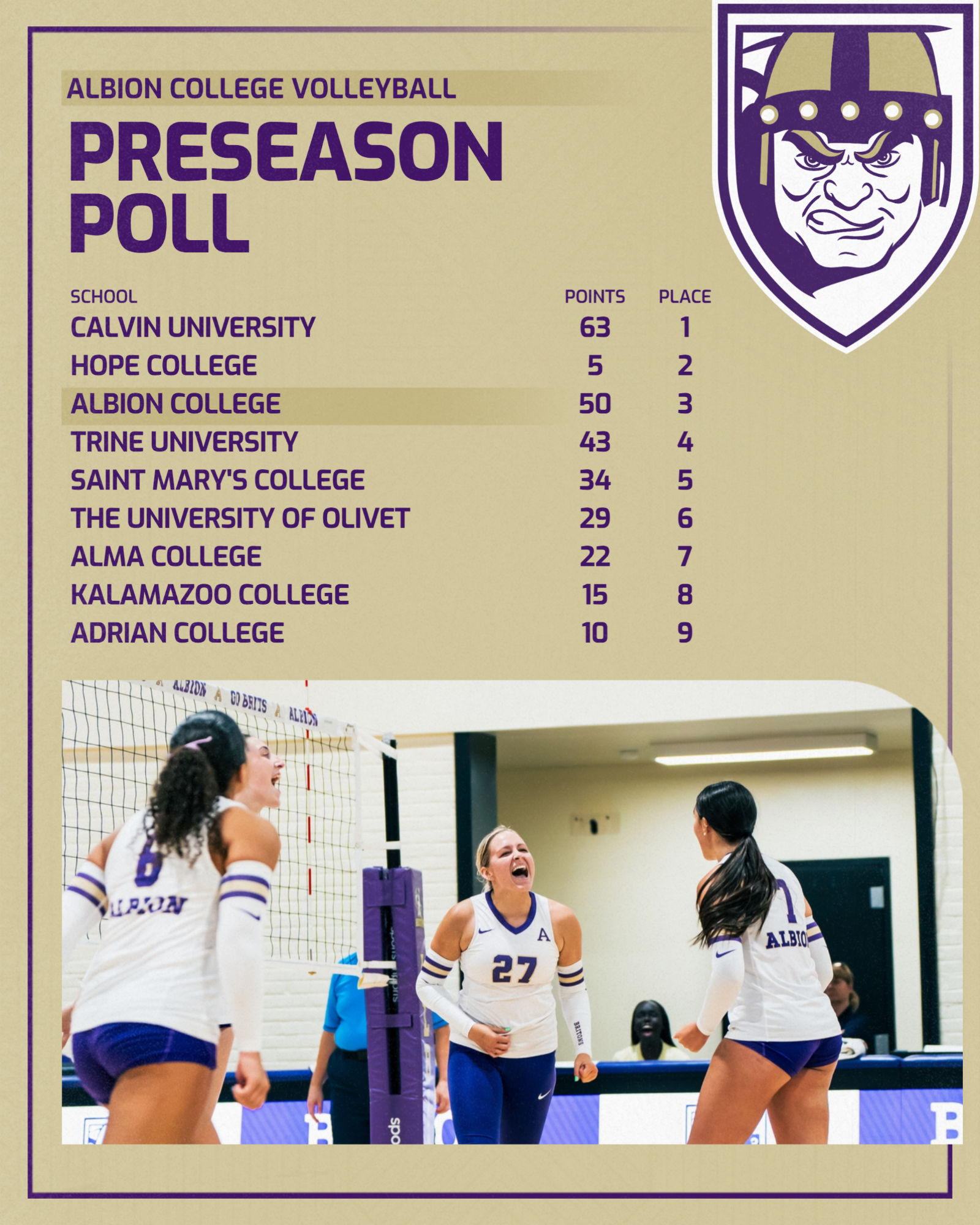 2026 Preseason Poll 
