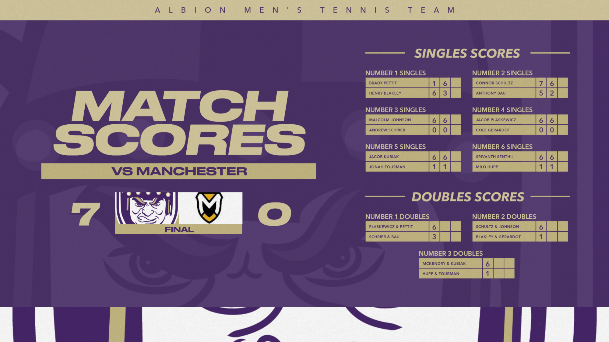 MTen vs Manchester