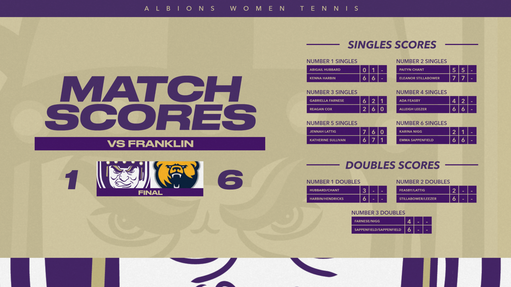 WTEN vs Franklin