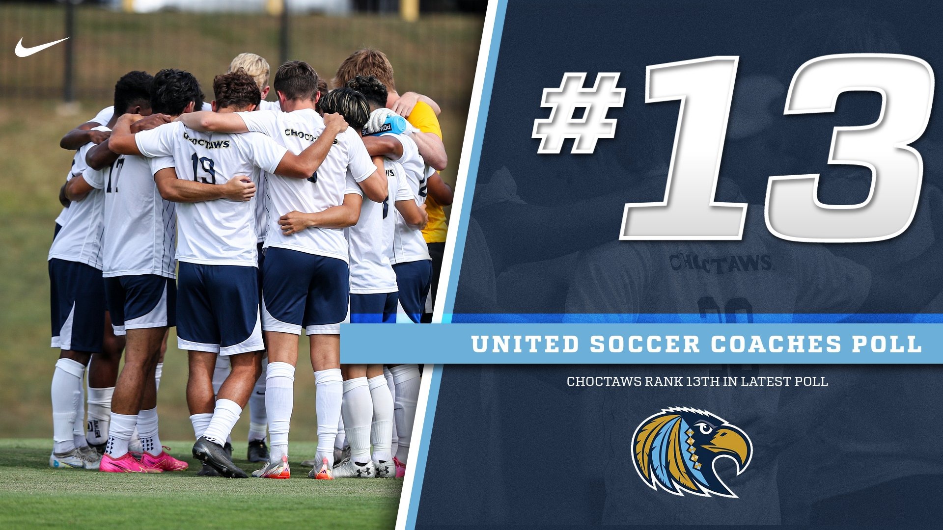 Choctaws Sit at 13 in Latest United Soccer Coaches Poll Mississippi