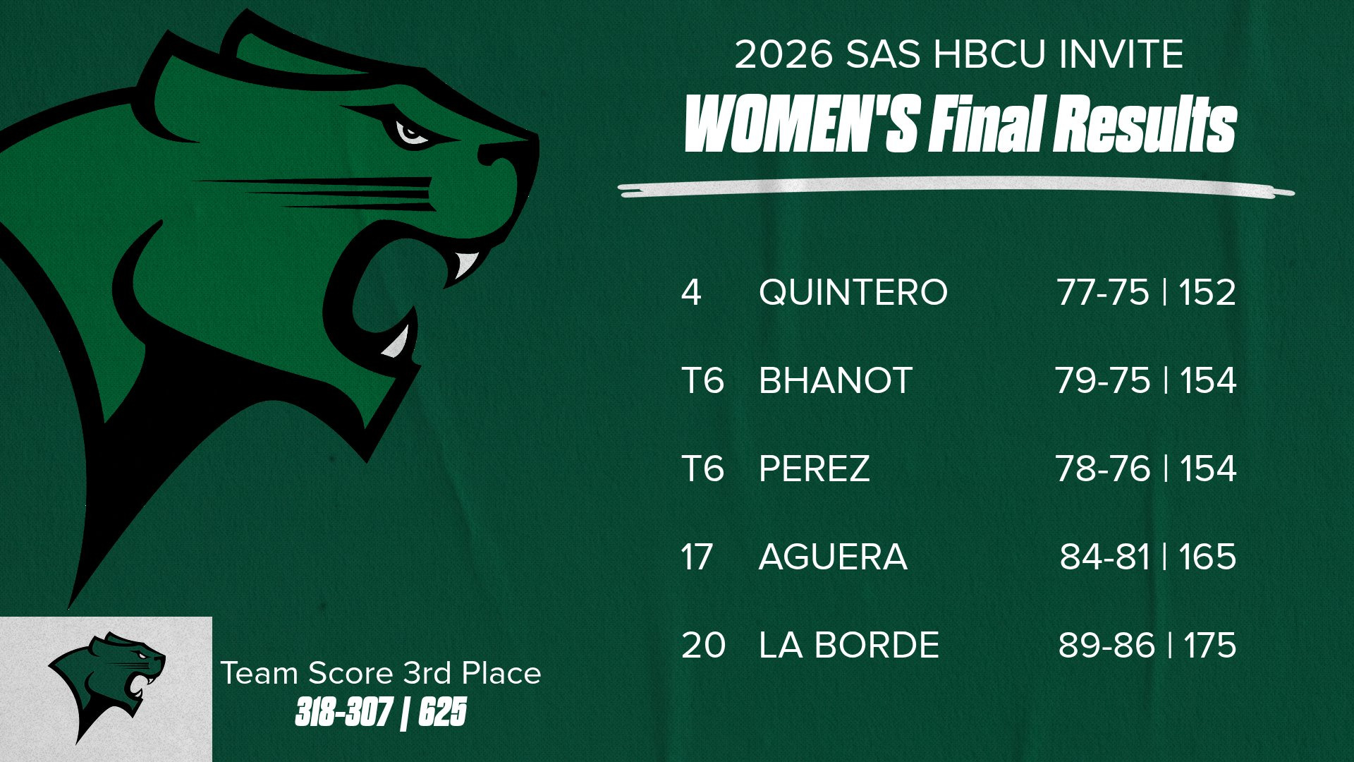 WGOLF RECAP 1018