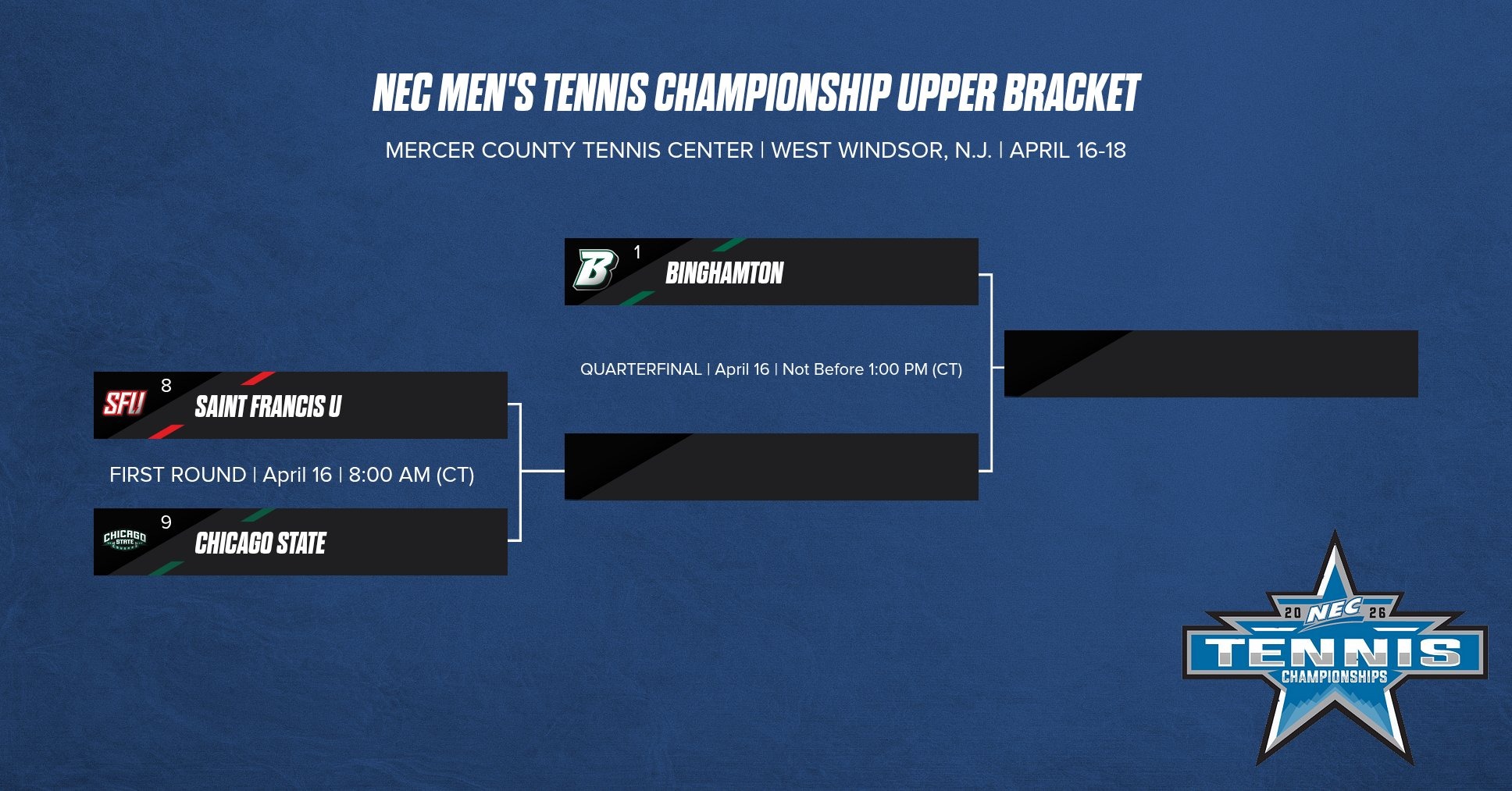 NEC Men's Tournament Bracket
