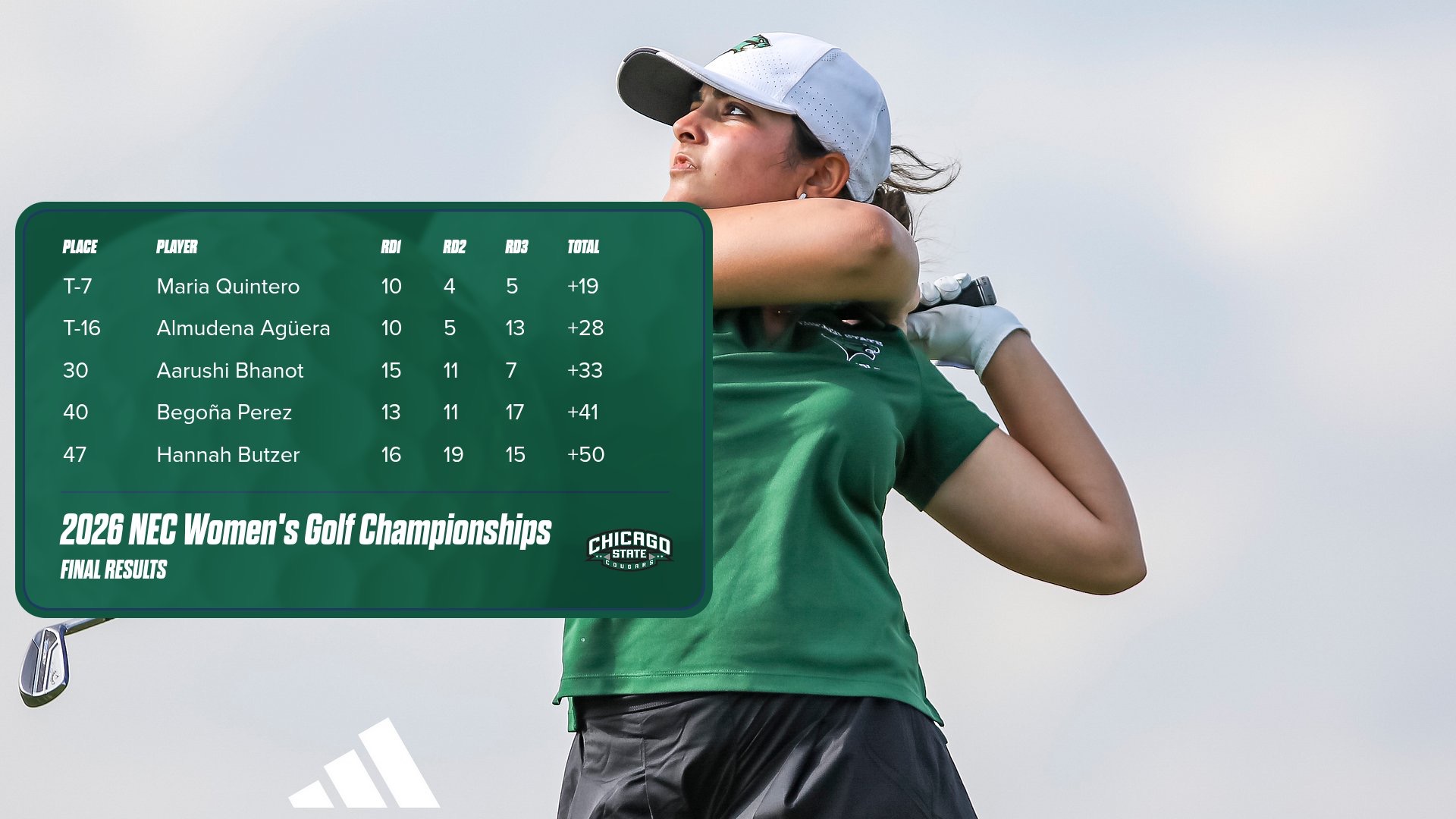 Women's Golf NEC Championship Results 