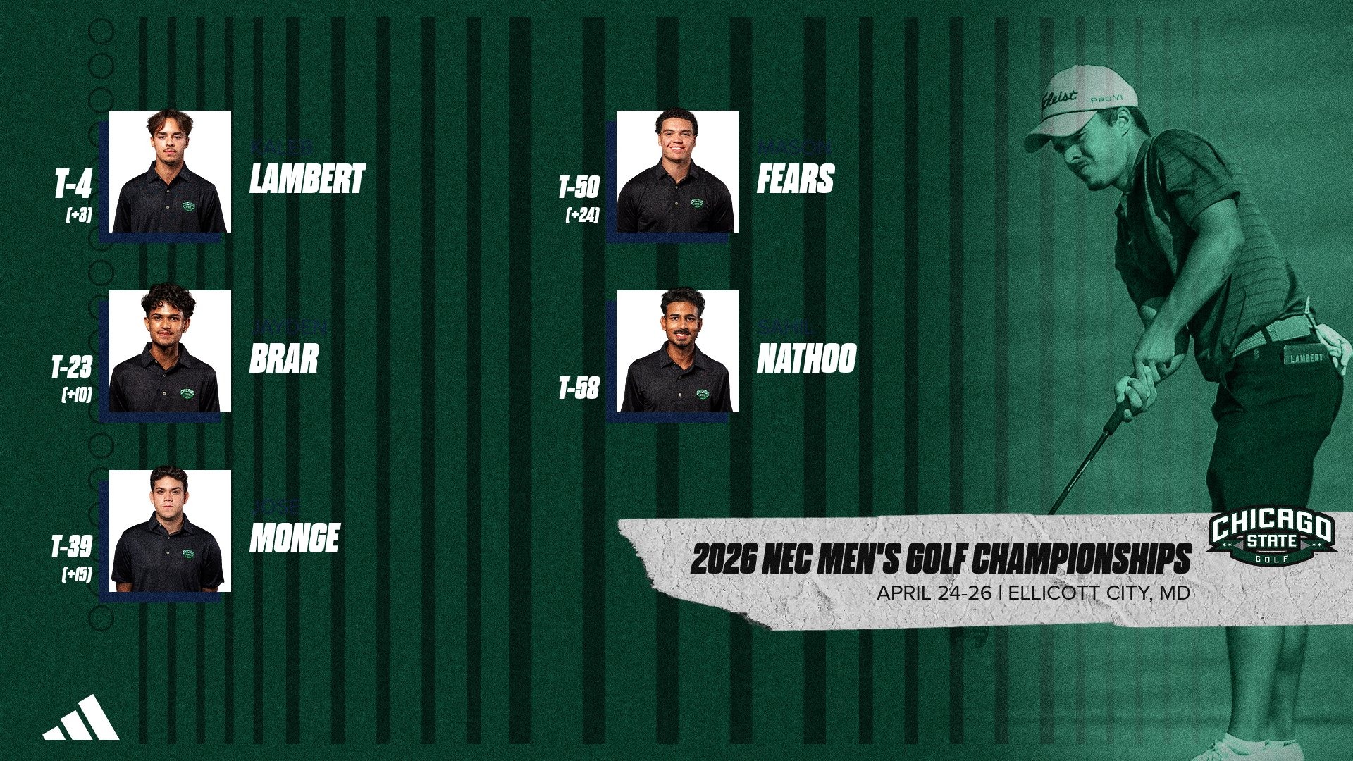 2026 Men's Golf NEC Championship Final Scores
