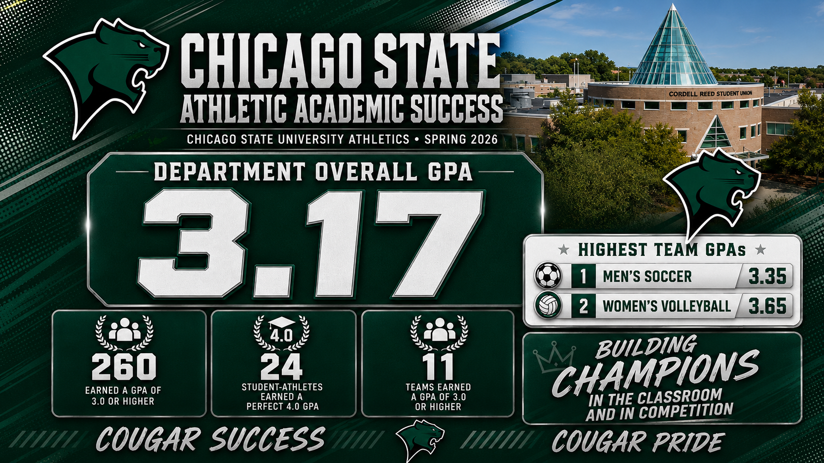 Spring 2026 Academic Success 