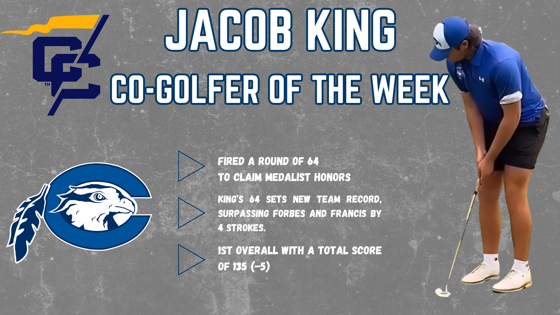 Ace Hardware StudentAthletes Of The Week Sep. 26 Chowan University