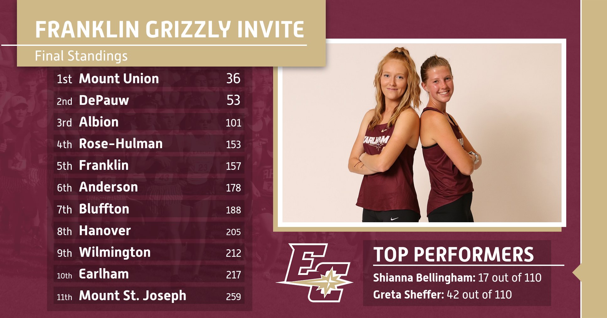 Franklin Grizzly Invite Standings