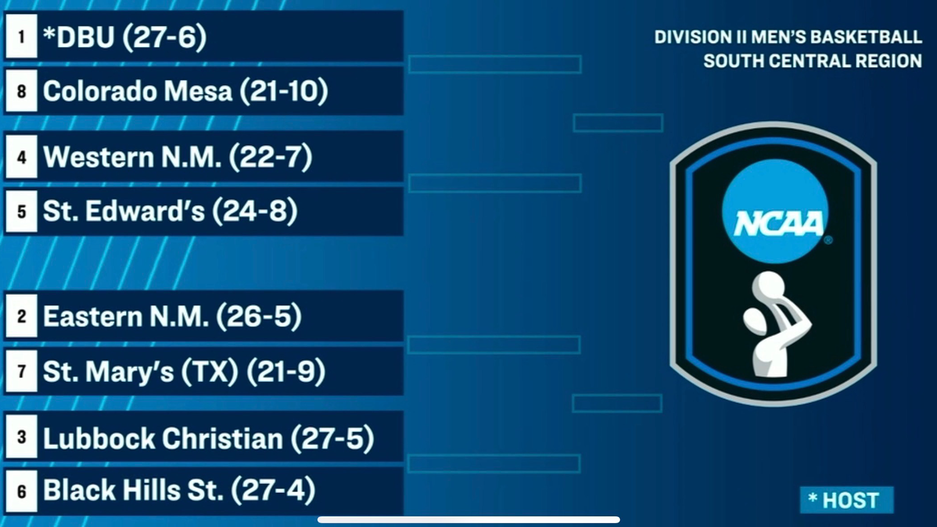 Cropped_NCAA_DII_Bracket_2026_MBB_DBU_ENMU_Greyhounds