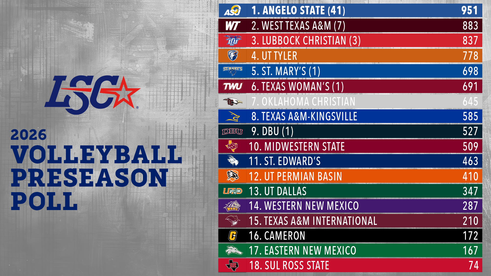 2026_Preseason Poll_VB