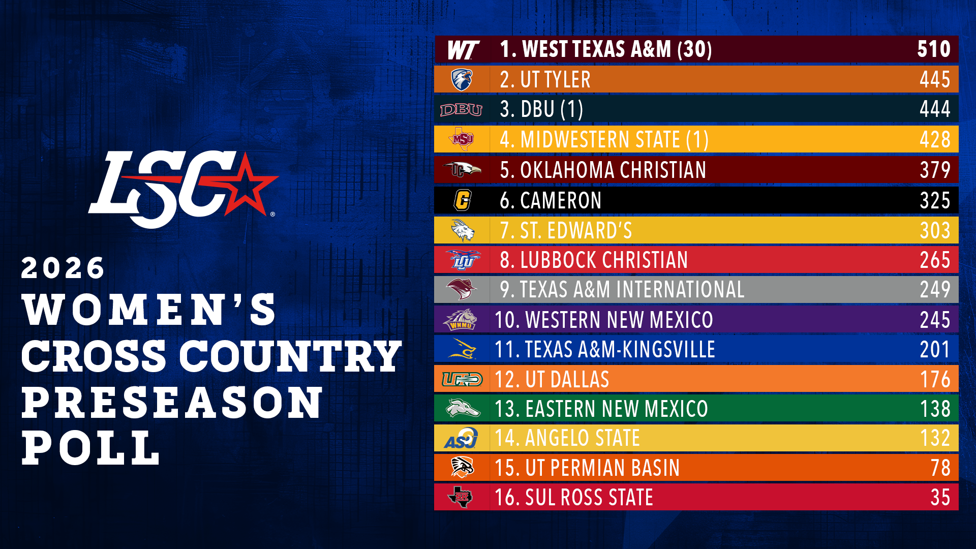 2026 Women's XC Preseason Poll
