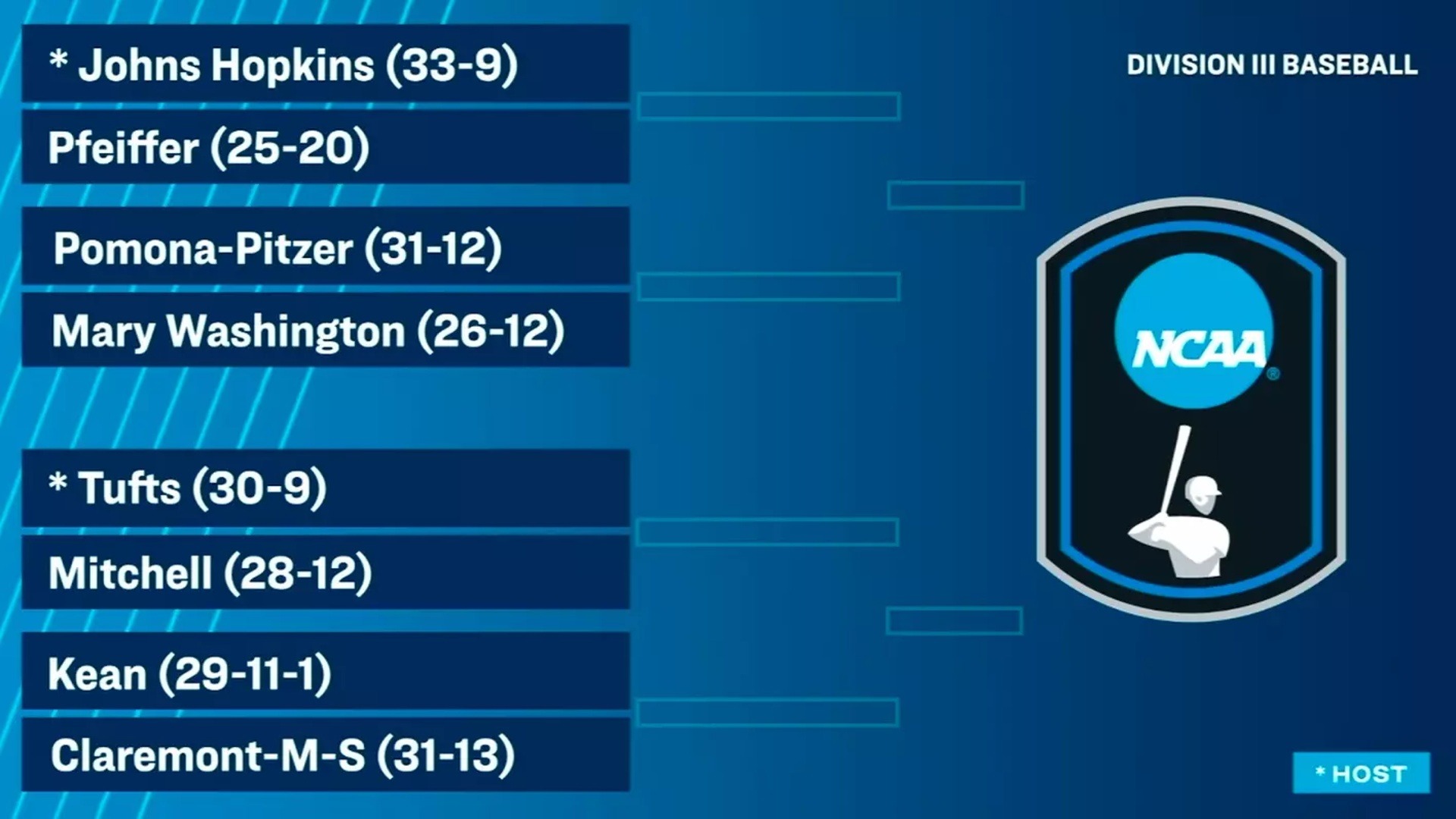 2026 NCAA D3 Baseball Regional Bracket