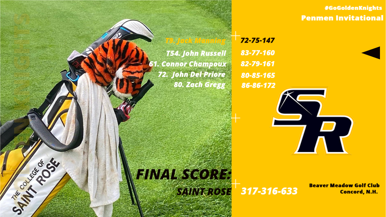 Graphic for The College of Saint Rose men’s golf team finishing 13th at the Penmen Fall Invitational t Green Meadow Golf Cub in Concord, N.H. on September 26 and 27, 2022.