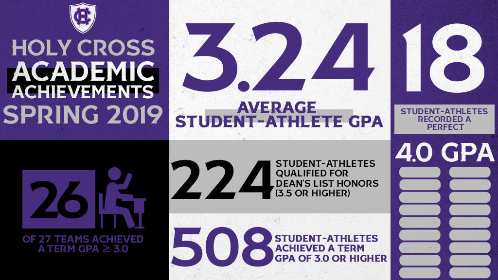 Crusaders Post 3.24 Spring Semester GPA Holy Cross Athletics