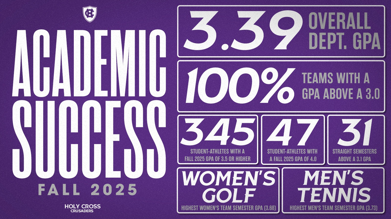 Fall 2025 Semester GPA information