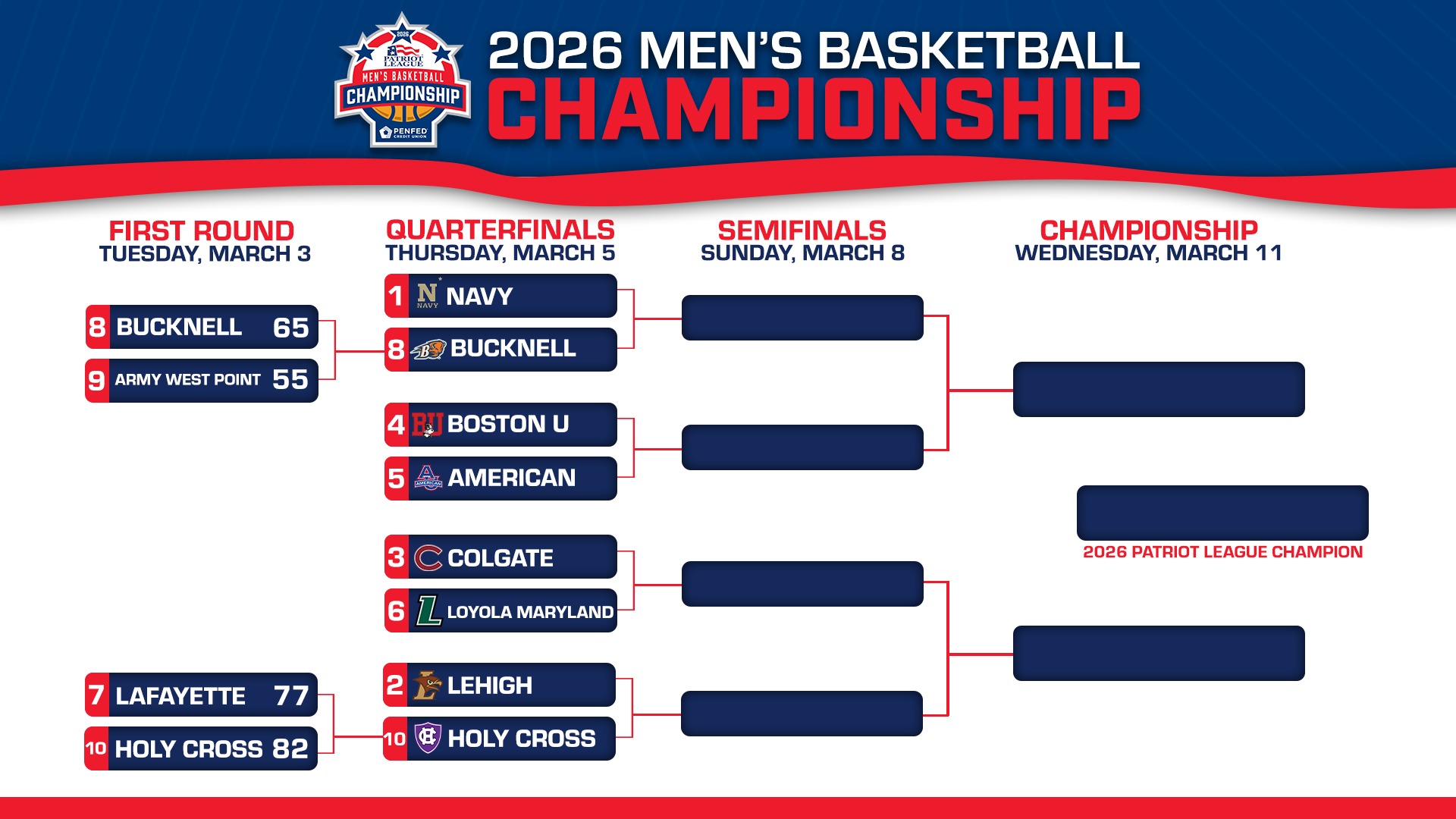 Patriot League MBB Quarterfinal Bracket