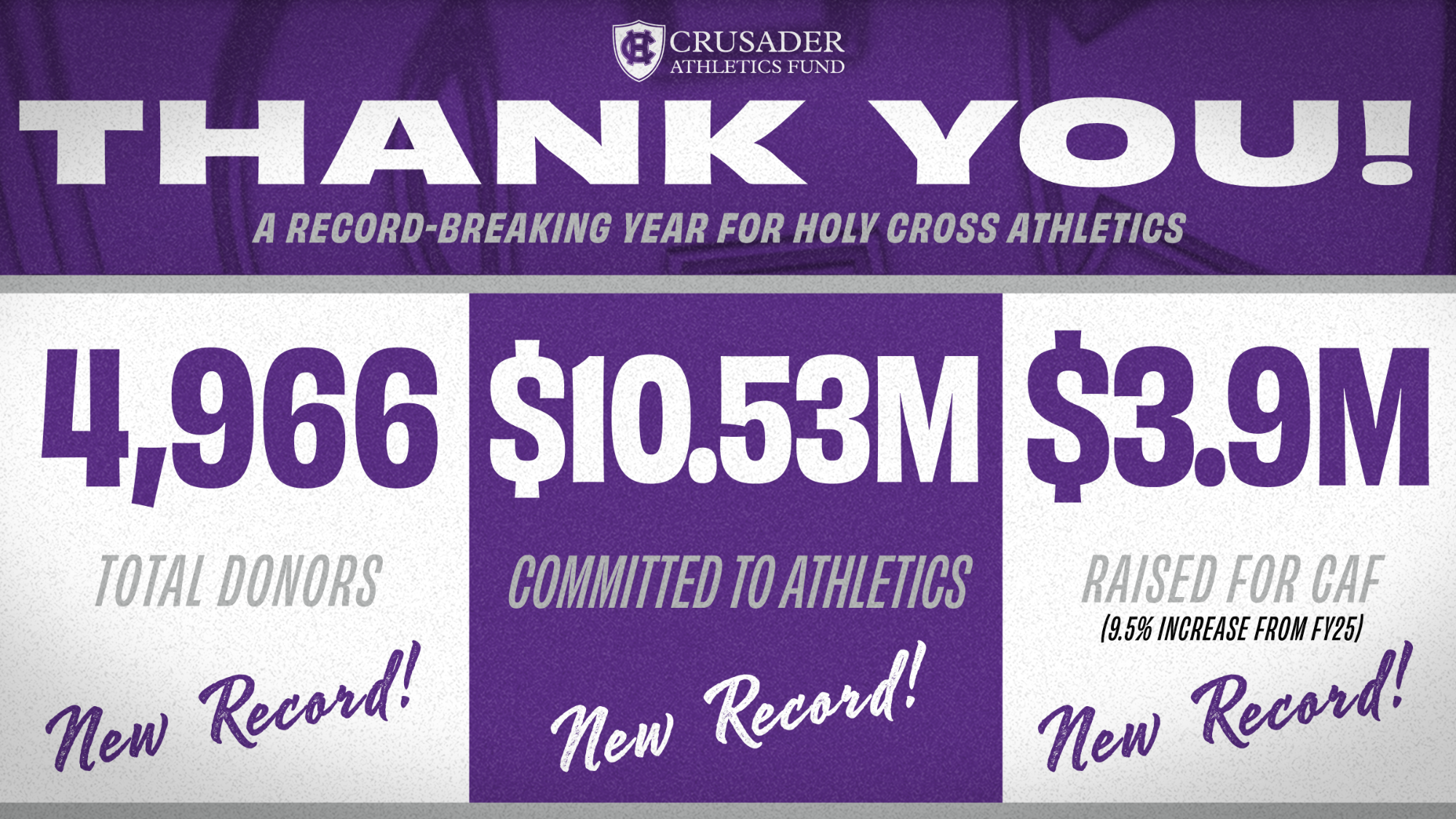 CAF Thank You A Record Setting Year